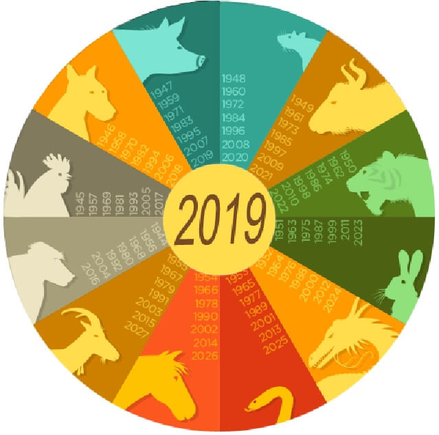 Китайский гороскоп на 2019 год
